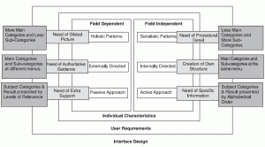 style-poznawcze-framework style-poznawcze-framework