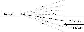 Zasada działania odblasku