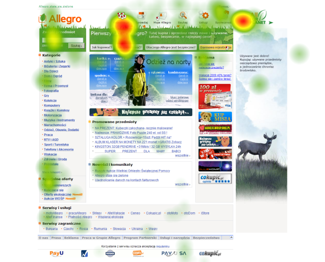 Stare Allegro - heatmapa