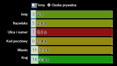 analiza-formularza-rejestracji