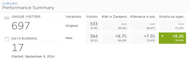 testy-ab-optimizely-testy-formularza